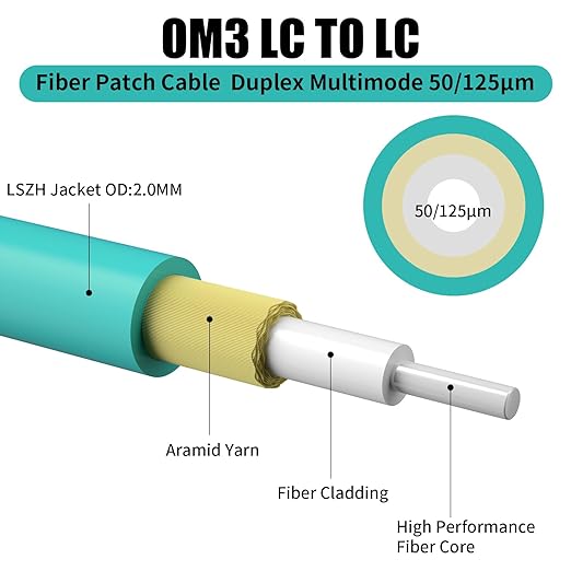 Fibergaga 5Pack-5M OM3 LC to LC Fiber Patch Cable, OD-2.0mm Fiber Optic Cable - Image 2