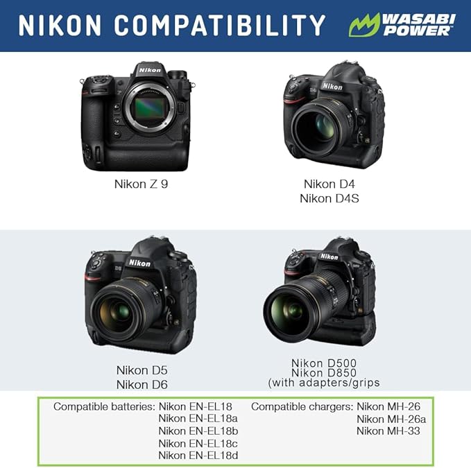 Wasabi Power Battery for Nikon EN-EL18d and Nikon Z9 - Image 2