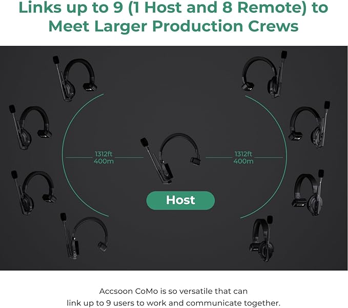 Accsoon Como MIC02-1H4R Wireless Headset Intercom System 9-Person Full Duplex - Image 6