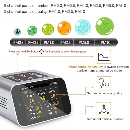 BRWISSEN Air Quality Monitor Indoor AQI Dust Meter Pollution Tester Particle - Image 2