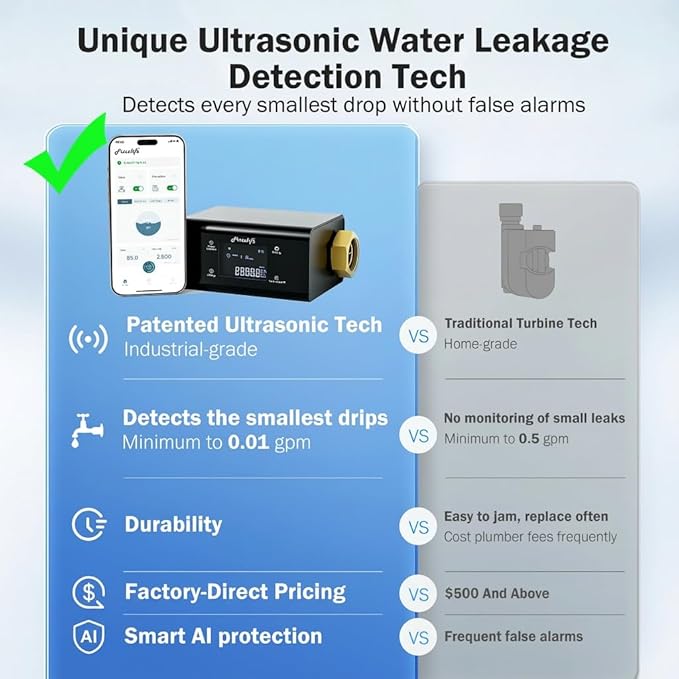 Frizzlife LP365 1.25-Inch Smart Water Monitor and Automatic Shutoff - Image 3