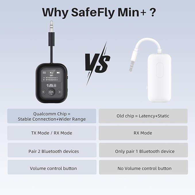 1Mii SafeFly Min+ Bluetooth Transmitter and Receiver, Supports to 2 - Image 6
