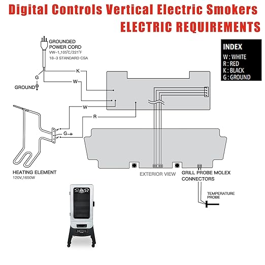 Digital Thermostat Control Board Compatible - Image 4