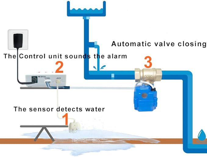 E-SDS Washing Machine Leak Detector - Image 6