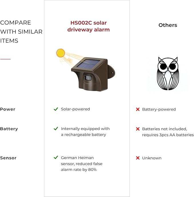 eMACROS Pro 3 Driveway Alarm - Image 2