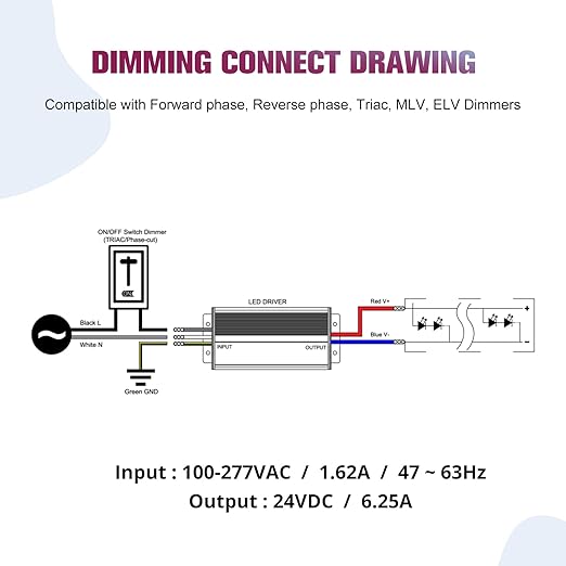 EMITEVER 150W Triac Dimmable LED Driver, 100-277VAC to 24VDC Dimmable Power - Image 5