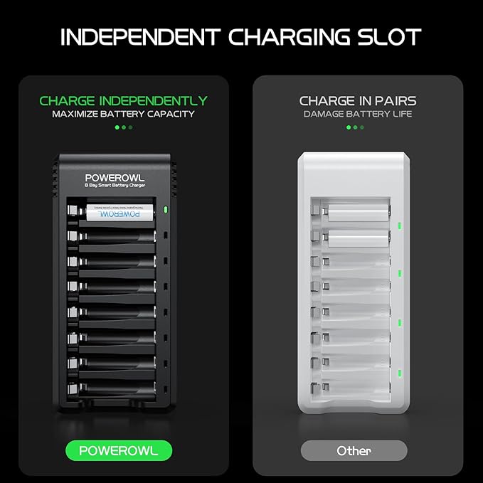 POWEROWL 8 Bay AA AAA Battery Charger, USB High-Speed Charging, Independent Slot - Image 3