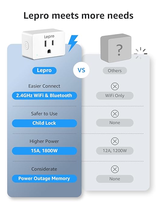 Lepro P1 Smart Plug Mini 15A, WiFi Outlet Plugs Compatible - Image 7