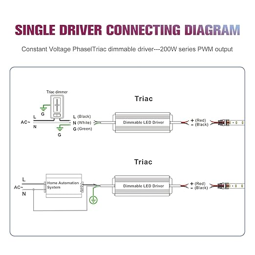 EMITEVER Triac Dimmable LED Driver, 2 Packs 200W Power Supply, AC 120V to DC - Image 5