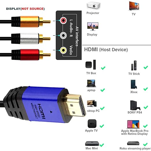 HDMI to RCA 10FT Cable with IC, HDMI Male to 3-RCA BL AV Cable Video Audio - Image 7