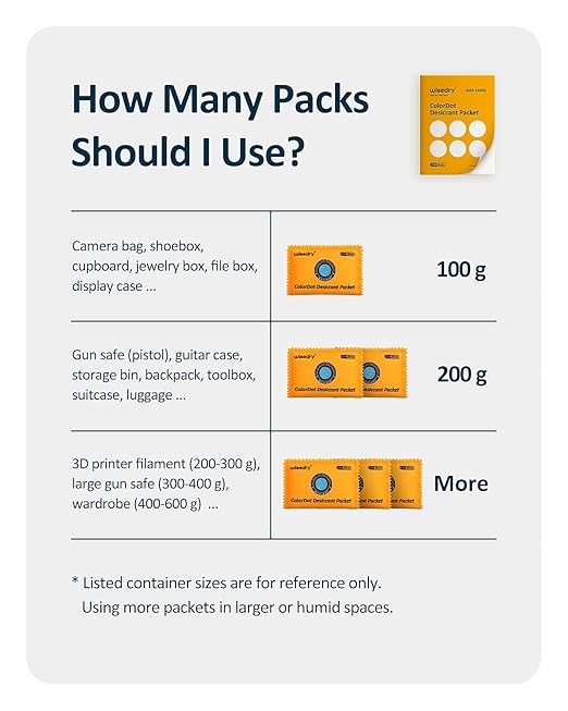 wisedry 100g Rechargeable Color-Indicating Desiccant Packs - Image 7