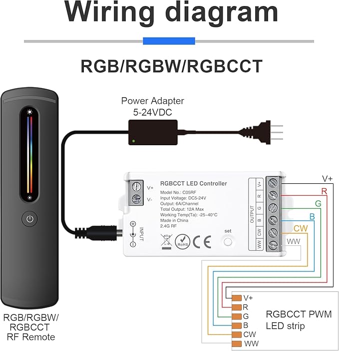 2.4GHz RF RGB LED Strip Controller Remote Kit, Wireless Remote & Tuya - Image 7
