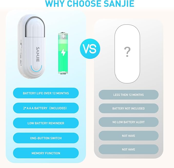 Sanjie Pool Door Alarms for Kids Safety/Home Security/Dementia, Wireless Door - Image 7