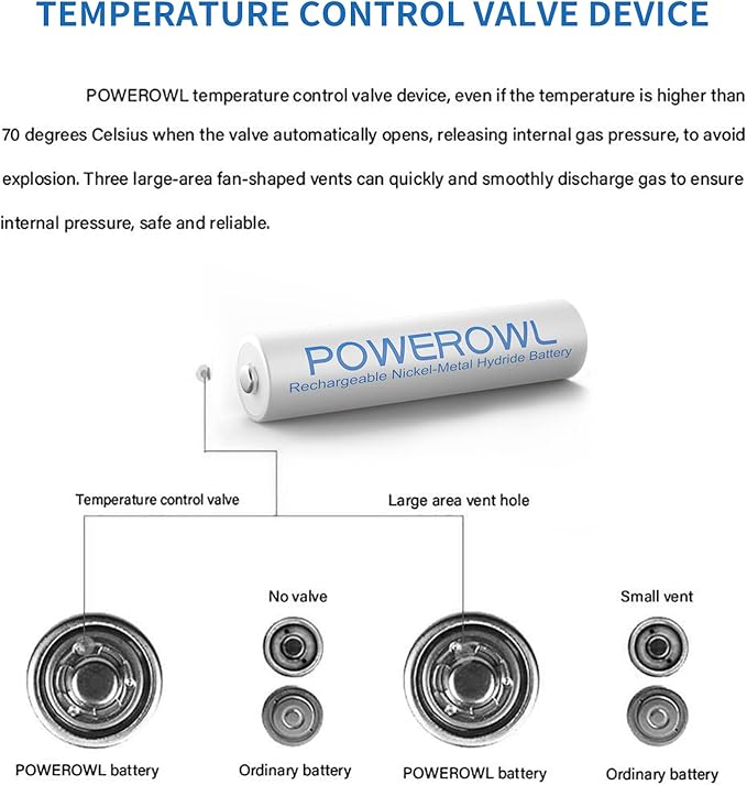 POWEROWL AAA Rechargeable Batteries, Rechargeable AAA Batteries 1000mAh High - Image 5