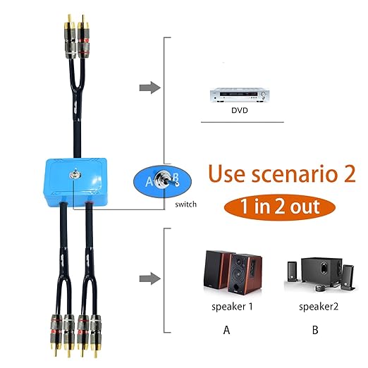 15ft Sound Channel swicher 2 Male to 4 Male RCA Switch Selector 2 Input 1 - Image 3
