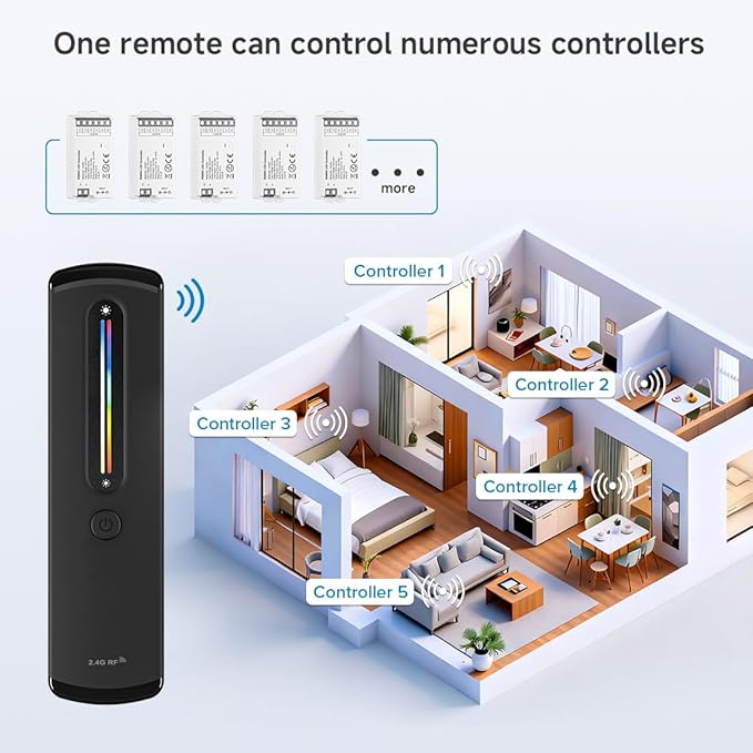 BTF-LIGHTING RC09RFB & C03RF RF 2.4GHz Wireless Tuya Controller Kit Color - Image 3