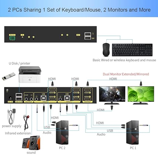 eKL HDMI KVM Switch 2 in 2 Out Dual Monitor Extended Display 4K@60Hz 4:4:4 - Image 2