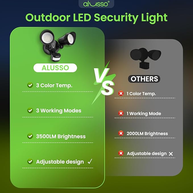 ALUSSO Motion Sensor Outdoor Lights, 30W 3500LM Flood Lights Outdoor, 3 Modes - Image 7