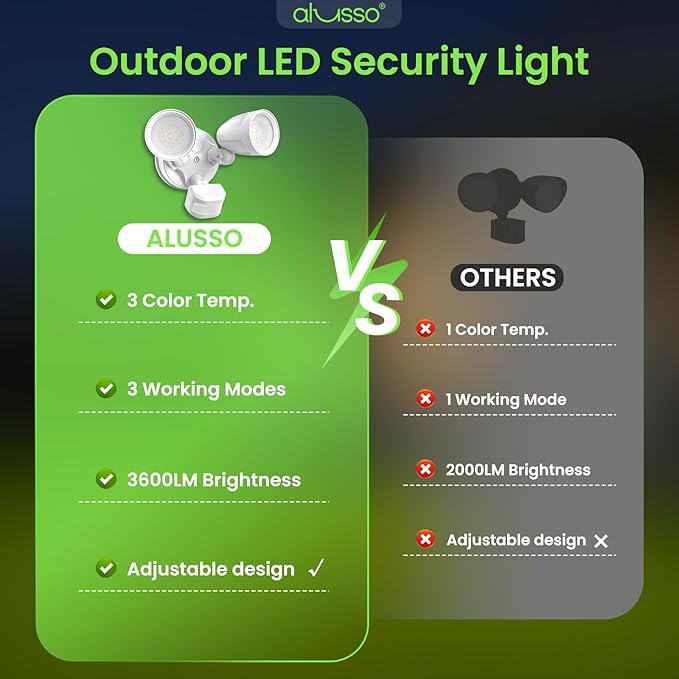ALUSSO Motion Sensor Outdoor Lights Metal Heads, 30W Flood Lights Outdoor 3600LM - Image 7