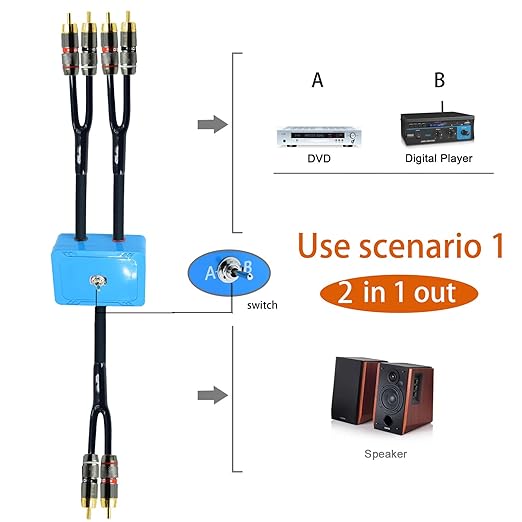 25ft Sound Channel swicher 2 male to 4 Male RCA Switch Selector 2 input 1 - Image 2