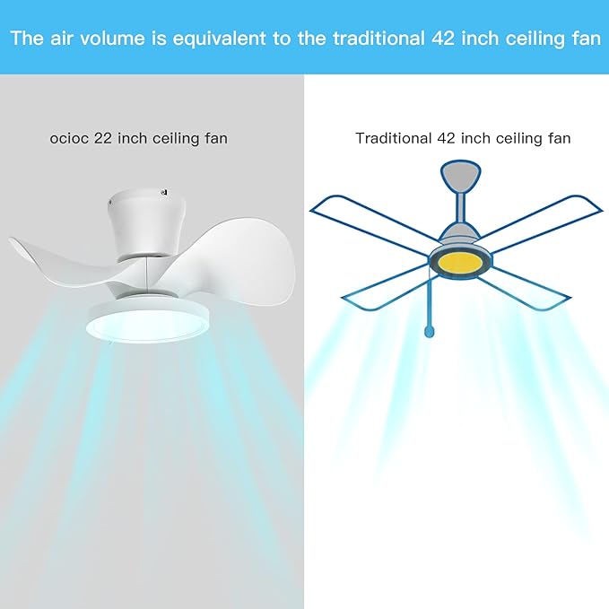 ocioc Quiet Ceiling Fan with LED Light 22 inch Large Air Volume Remote Control - Image 3