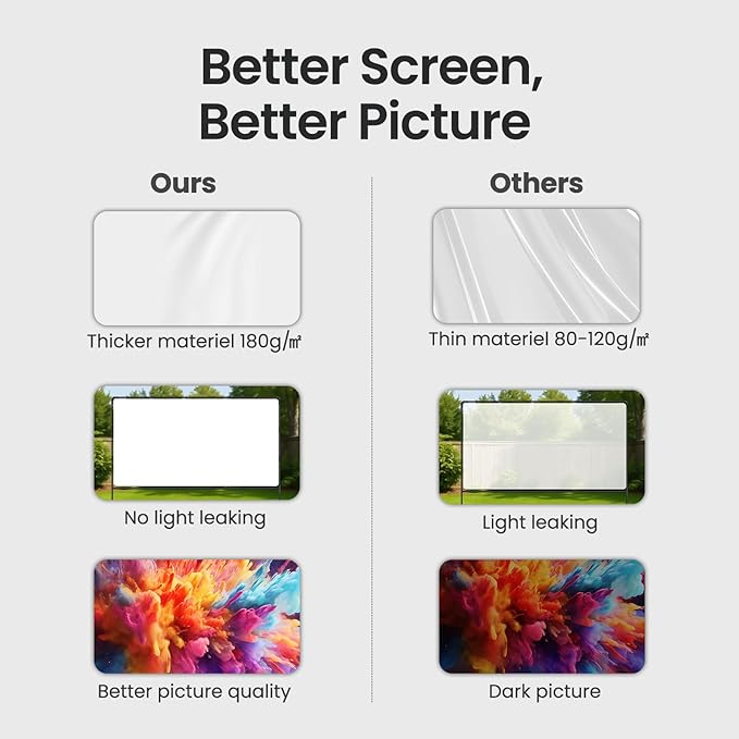 Projector Screen with Stand, 100 Inch, 16:9 Outdoor Portable Screen, Unique - Image 4