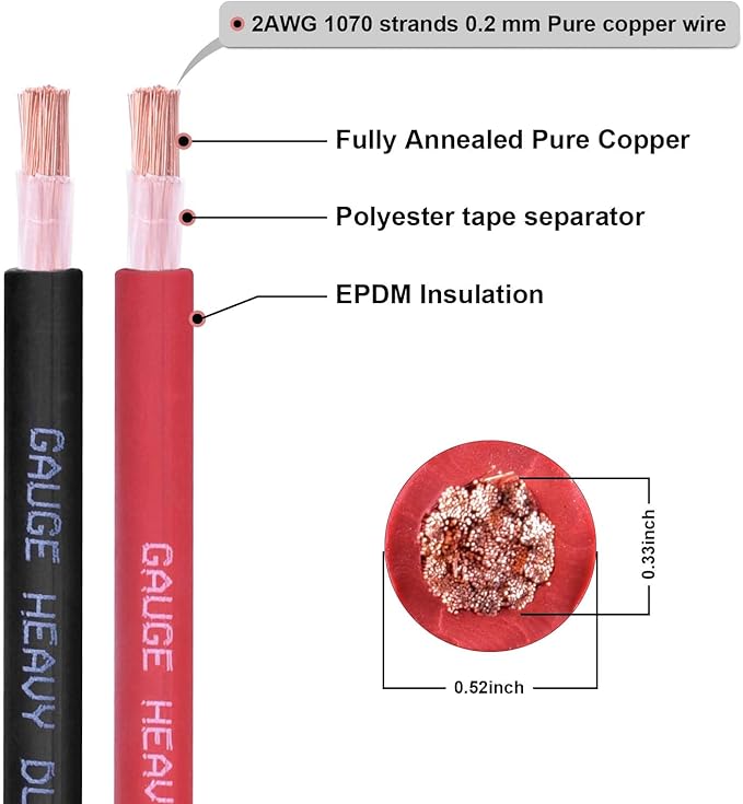 Shirbly 2 Gauge Battery Cable, 30FT Red 2 AWG Pure Copper Wire Welding Cable - Image 2