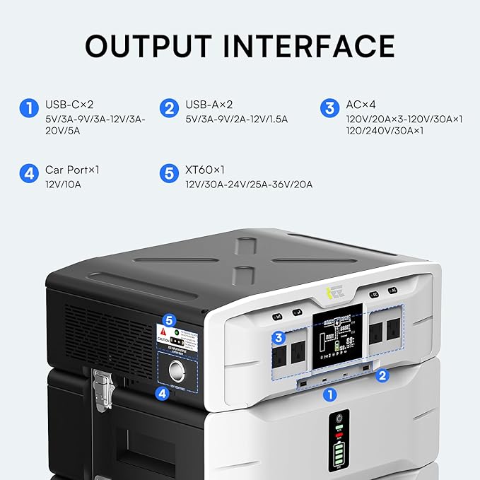 IEE SP5000 Power Station 5120Wh - Image 6
