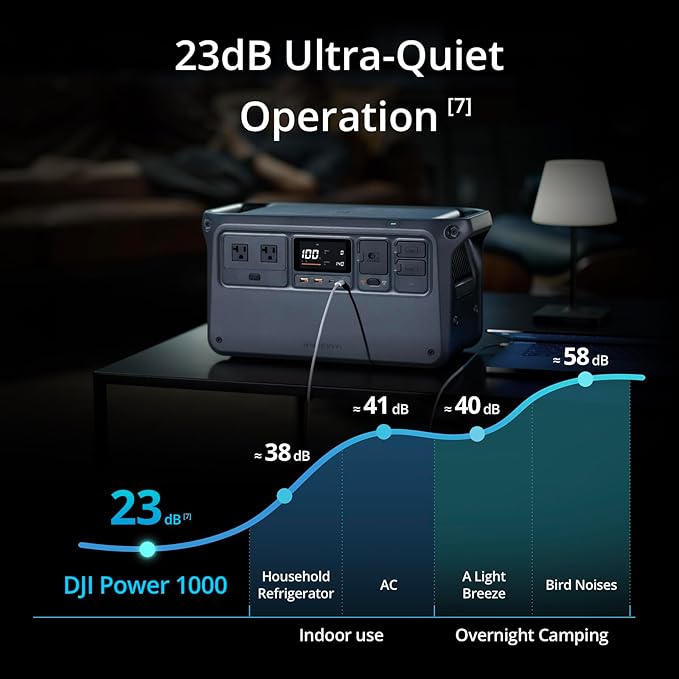 DJI Power 1000 Portable Power Station, 1024Wh Power Generator - Image 5