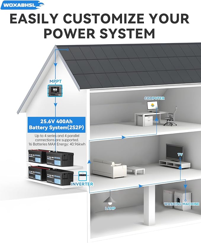 WOXABHSL 12V 200Ah Lithium LiFePO4 Battery, Built-in 200A BMS, 2560Wh Energy - Image 8