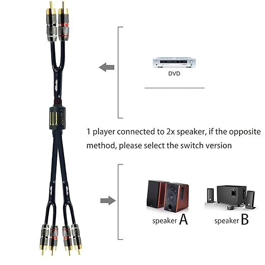Arklove 15ft Shielded RCA Plug Splitter Stereo Audio Video Cable 2 Male to 4 - Image 3