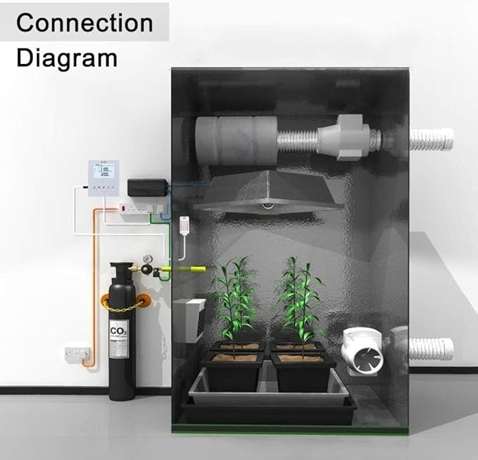 Briidea CO2 Controller and Monitor, Day and Night Programmable CO2 Controller - Image 5