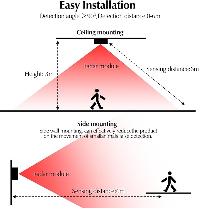 eMylo Human Presence Sensor, WiFi Wave Radar Real-time Human Motion Detection - Image 5