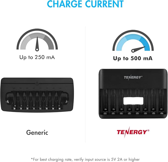 Tenergy TN477U 8-Bay Fast Charger - Image 3