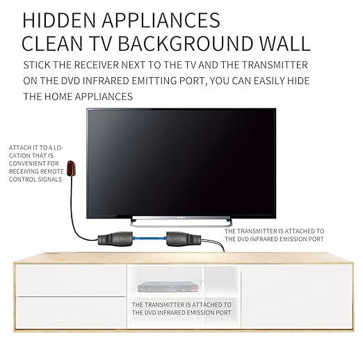 SZBJ IR Repeater, IR Remote Control Extender, Infrared Repeater System - Image 7