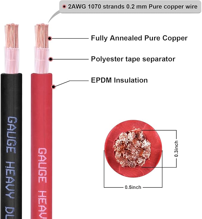 Shirbly 2 Gauge Battery Cable, 20FT Red + 20FT Black 2 AWG Pure Copper Wire - Image 2