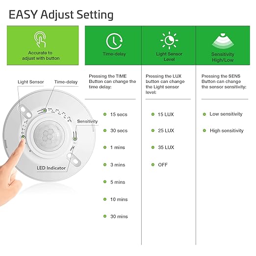 RAYZEEK Ceiling Sensor Light Switch, 360 Degree Occupancy Sensor, 120V - Image 2