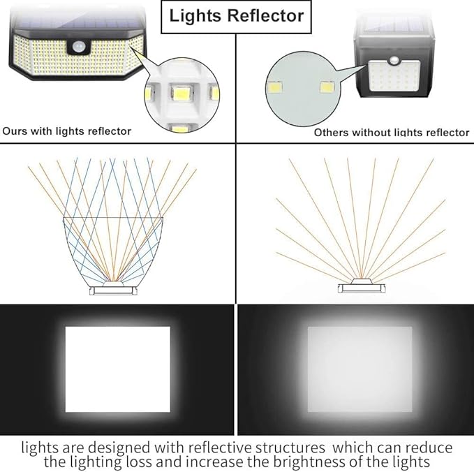 Aootek Solar Outdoor Motion Sensor Lights 2500Lm Solar Panel to 15.3 in² and 3 - Image 4