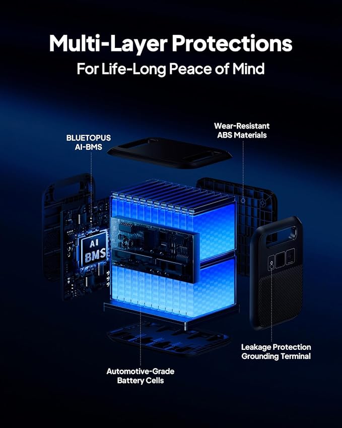 BLUETTI Elite 200 V2 Portable Power Station, 2073.6Wh LFP Battery Backup w/ 4 - Image 5