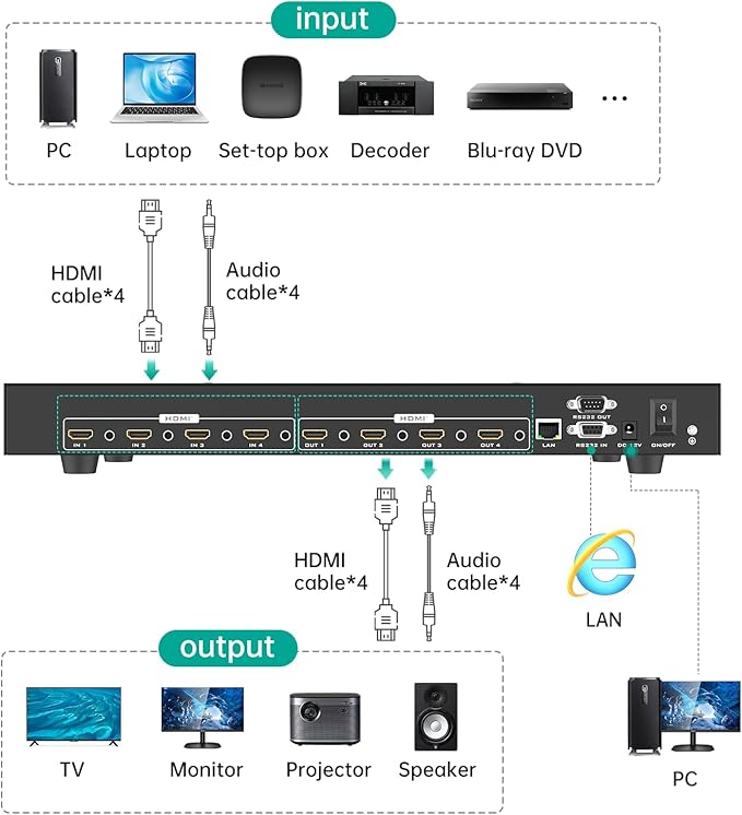 MT-VIKI 4x4 8K UHD HDMI 2.1 Matrix Switcher - Image 5