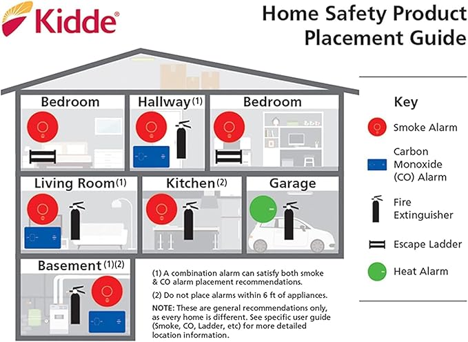 Kidde Carbon Monoxide Detector - Image 7