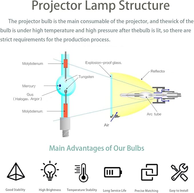 Xmukrist Original Genuine 5J.J0W05.001 Replacement Projector Lamp Bulb - Image 2