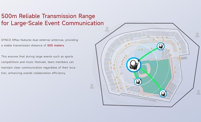 SYNCO XTALK XMax5 Wireless Intercom Headset System 2.4GHz 1640 feet 500 Meters - Image 4
