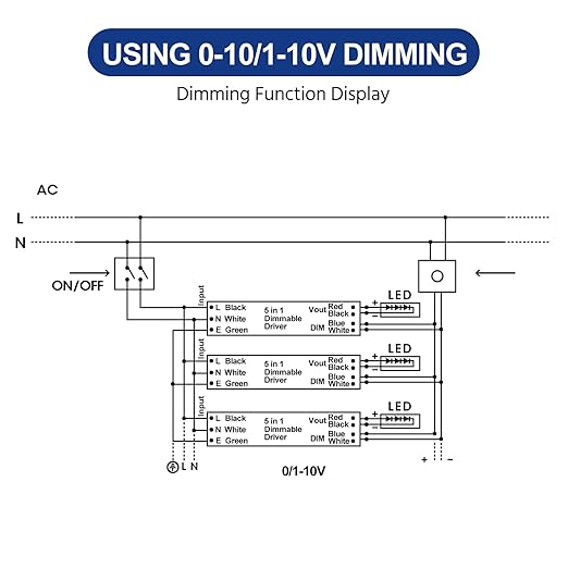 GOOVER 100W Dimmable LED Driver, 12V Triac Dimmable Power Supply, AC to DC - Image 5