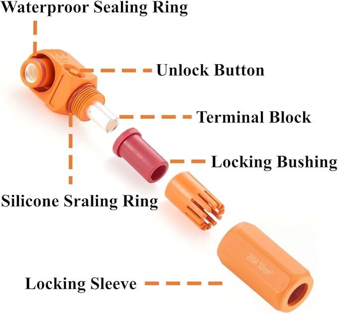 1 Set Battery Energy Storage Connector 200A 50mm² High Current HV Connectors - Image 2