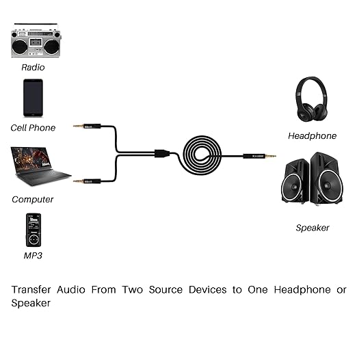 Kxable 1/8 Inch TRS Stereo Y Splitter Cable 10FT, 3.5mm Male to 2-Male - Image 4