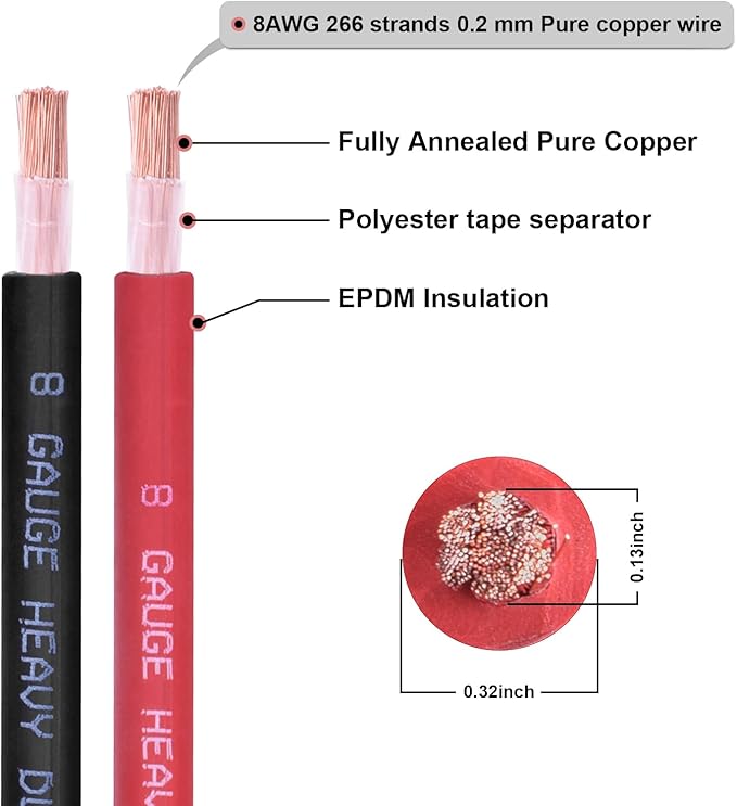 Shirbly 8 Gauge Battery Cable, 15FT Red + 15FT Black 8 AWG Pure Copper Wire - Image 2