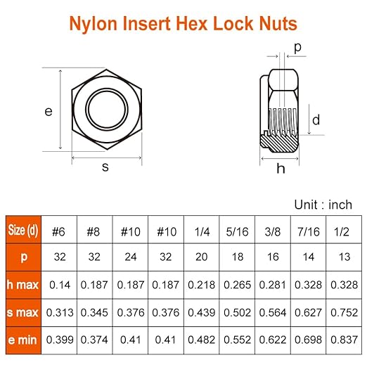 MewuDecor #6 32 Nylon Insert Hex Lock Nuts Locknuts, 304 Stainless Steel 18-8 - Image 2