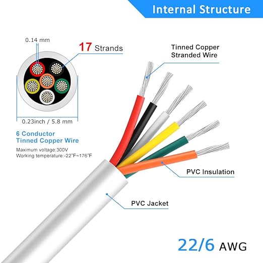 22 Gauge 6 Conductor Electrical Wire, 16.4FT White Stranded Low Voltage 22/6 - Image 3