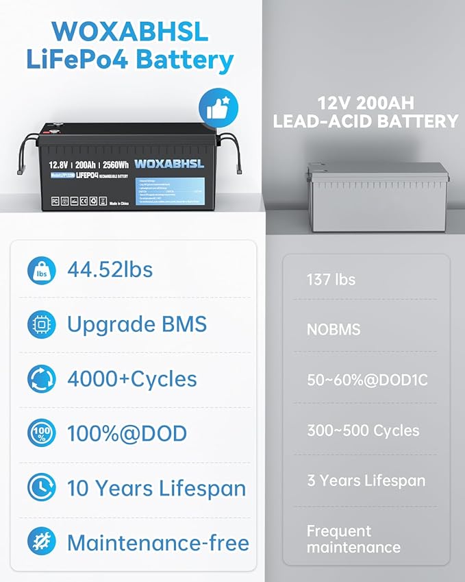 WOXABHSL 12V 200Ah LiFePO4 Lithium Battery 2 Parks, Built-in 200A BMS, 15000+ - Image 3